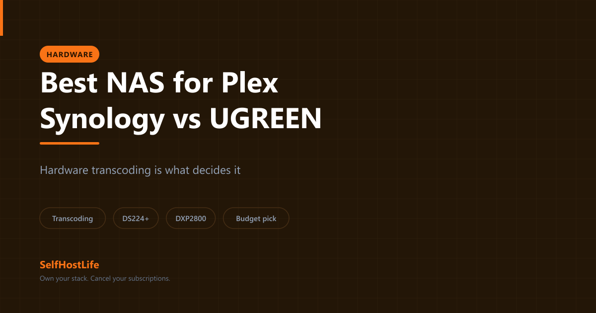 Best NAS for Plex in 2026 — Synology vs UGREEN comparison