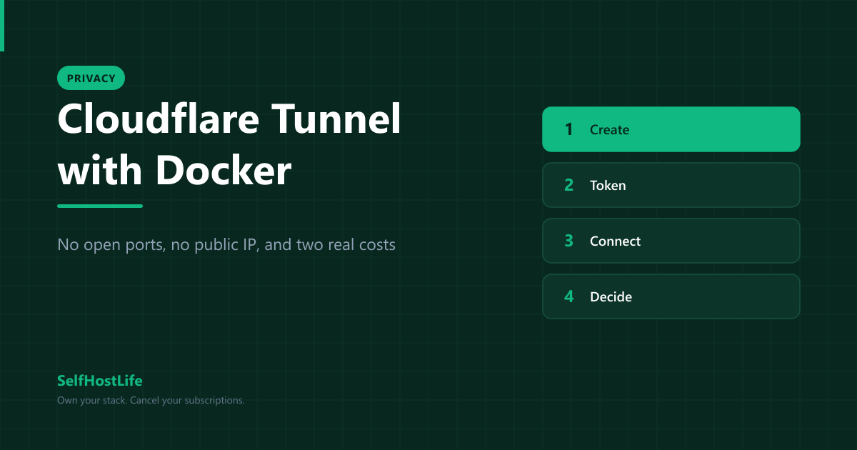 Cloudflare Tunnel with Docker — outbound-only connections, compose setup, and the trade-offs