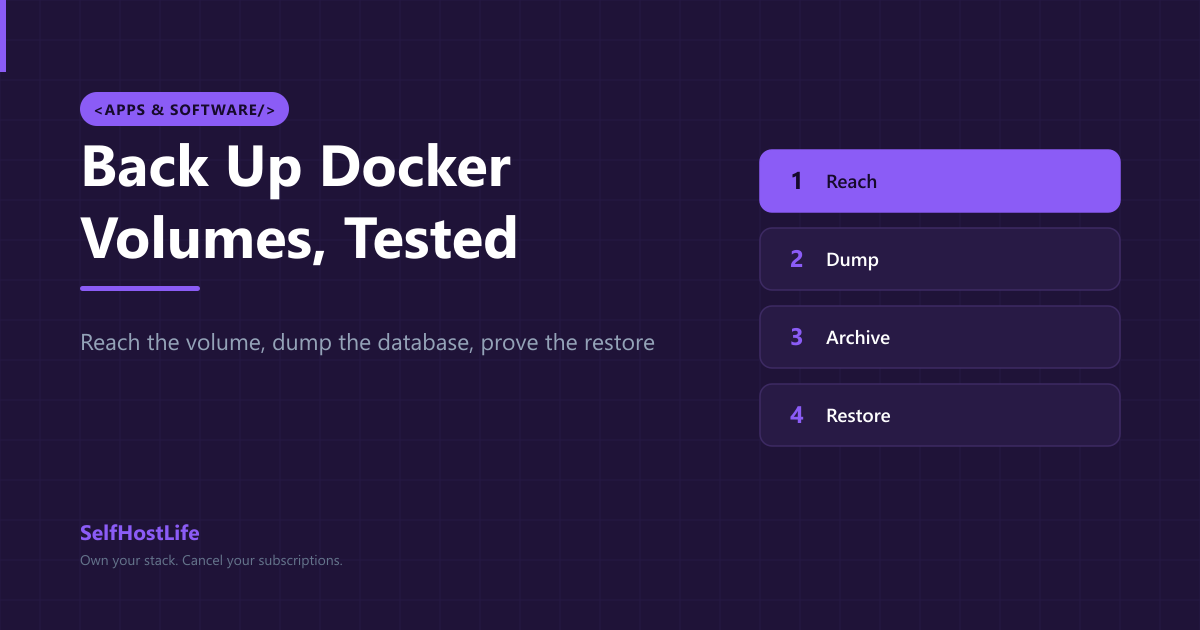 Docker volume backup — named volumes, database dumps, restic, and a tested restore