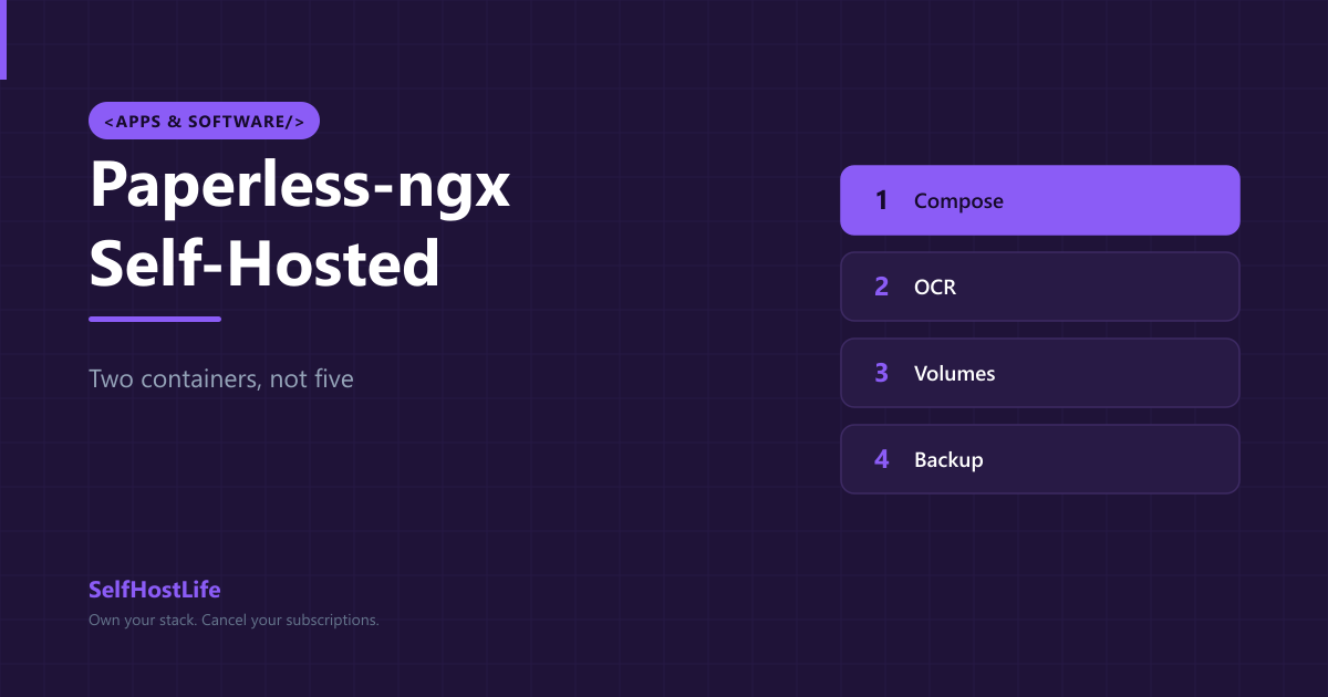 Paperless-ngx self-hosted — compose files, OCR cost, where documents live, and what a backup must include
