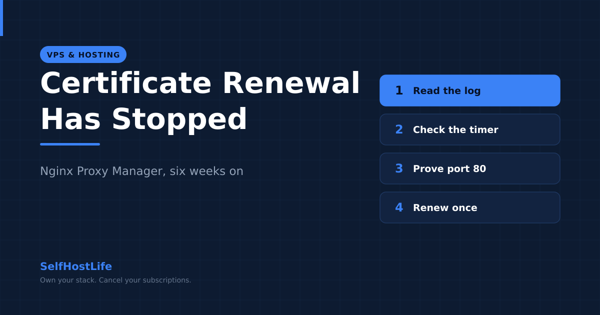 Nginx Proxy Manager certificate renewal — the four steps on the hero: read the log, check the timer, prove port 80, renew once
